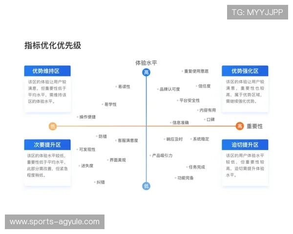 AG国际真人版会员注册流程优化建议，提升用户体验的实用技巧